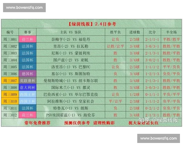 足球比赛数据对比方法与实用分析技巧全面解析
