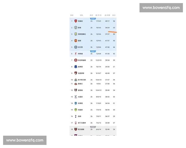 英超最新积分榜全解析球队表现趋势与争冠形势分析